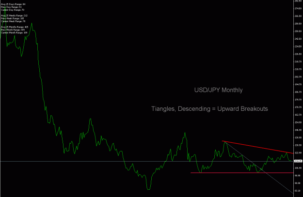 Click to Enlarge

Name: USDJPY Monthly.gif
Size: 15 KB