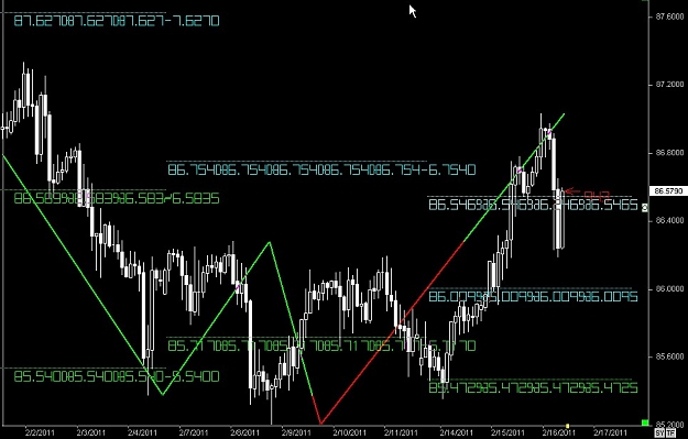 Click to Enlarge

Name: S & L  LEVELS 24 Feb. 16, 2011 10.44.jpg
Size: 105 KB