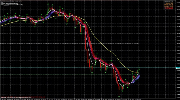 Click to Enlarge

Name: pass_gbpusd5m_1.jpg
Size: 247 KB