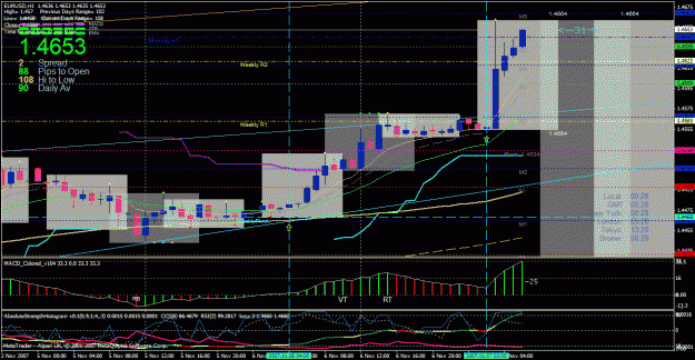 Click to Enlarge

Name: 01-eu 06nov07 1 hr chart attachment.gif
Size: 50 KB
