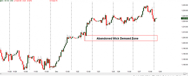 Click to Enlarge

Name: abandonned_wick_demand_zone.png
Size: 107 KB