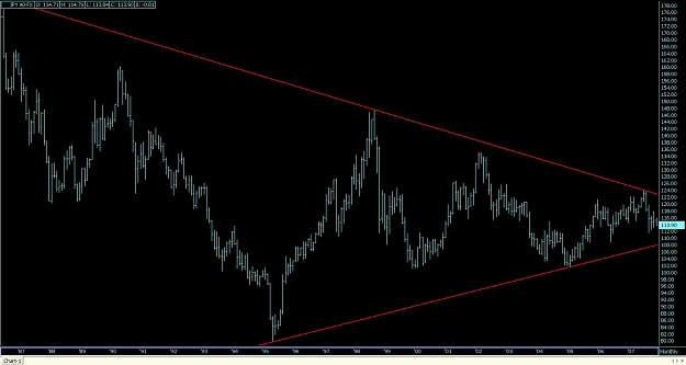 Click to Enlarge

Name: Monthly JPY A0-FX.jpg
Size: 91 KB