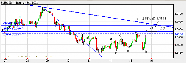 Click to Enlarge

Name: 16feb11euro.png
Size: 11 KB