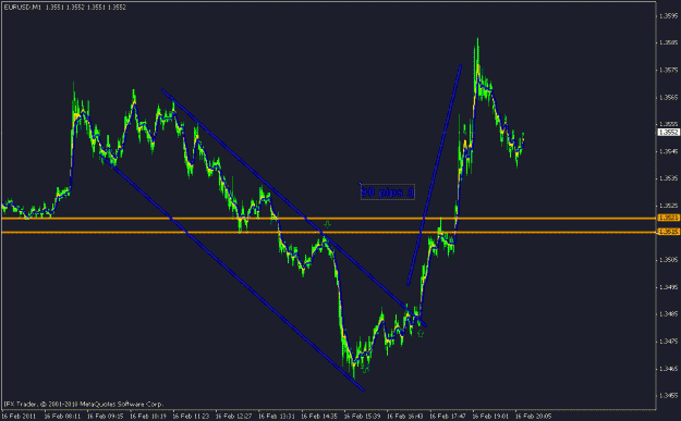 Click to Enlarge

Name: 90pips.gif
Size: 17 KB