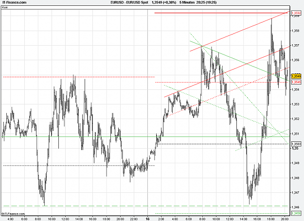 Click to Enlarge

Name: 2011-02-16_20h25_EURUSD _ min005 _ (500) candle + PP + TL.PNG
Size: 27 KB