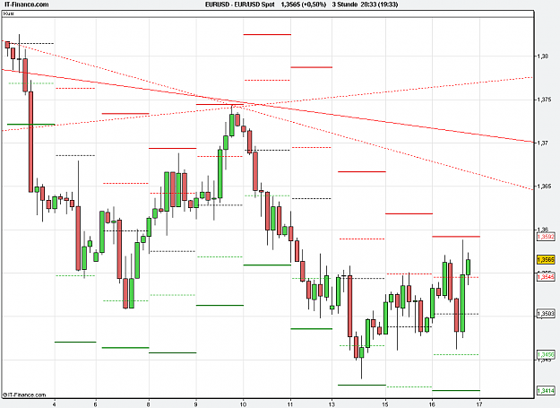 Click to Enlarge

Name: 2011-02-16_20h33_EURUSD _ min180 _ (075) candle + PP.PNG
Size: 20 KB