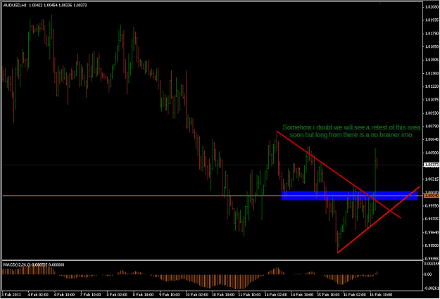 Click to Enlarge

Name: 2-16-2011 AUDUSD_H1.png
Size: 37 KB
