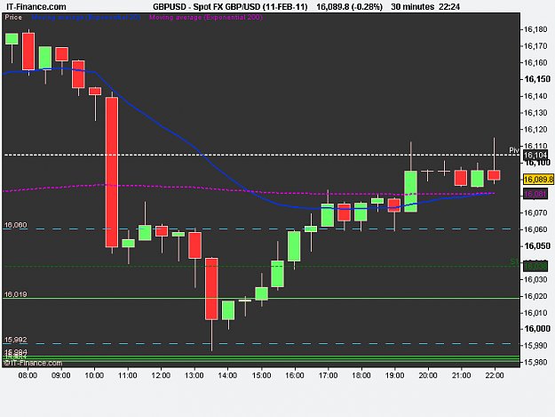 Click to Enlarge

Name: Spot FX GBP_USD (11-FEB-11).png
Size: 10 KB
