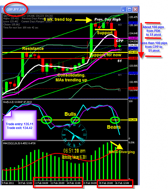 Click to Enlarge

Name: TUESDAY CHART.png
Size: 74 KB