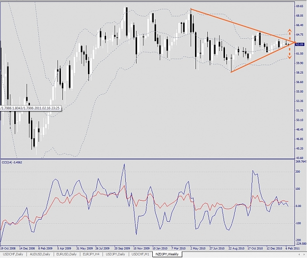 Click to Enlarge

Name: NZDJPY, Weekly, 2011 February 16.jpg
Size: 296 KB