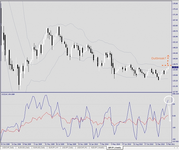 Click to Enlarge

Name: GBPJPY, Weekly, 2011 February 17.jpg
Size: 293 KB
