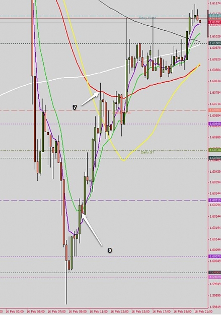 Click to Enlarge

Name: 11508143_ MBT MetaTrader 4 - GBPUSD,M15-2.jpg
Size: 74 KB