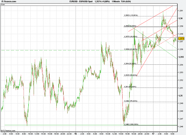 Click to Enlarge

Name: 2011-02-17_07h04_EURUSD _ min001 _ (000) bar + PP + TL.PNG
Size: 29 KB