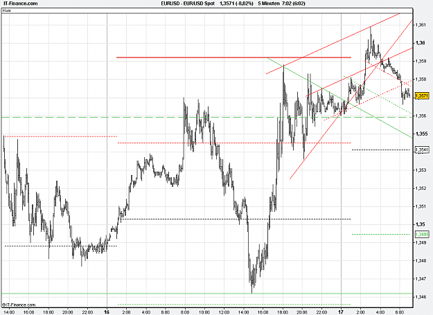 Click to Enlarge

Name: 2011-02-17_07h00_EURUSD _ min005 _ (500) bar + PP + TL.PNG
Size: 26 KB