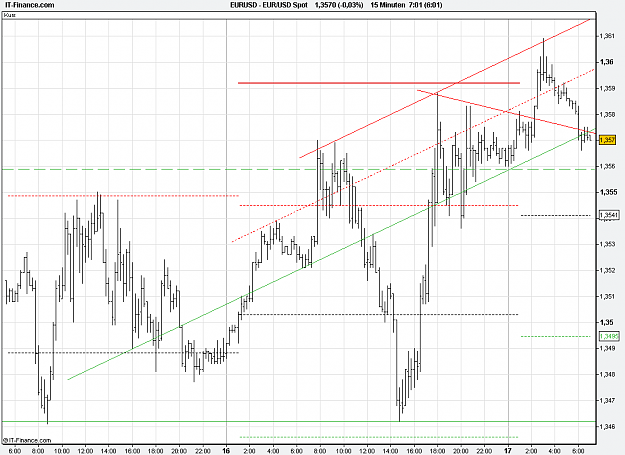 Click to Enlarge

Name: 2011-02-17_07h00_EURUSD _ min015 _ (200) bar + PP + TL.PNG
Size: 25 KB