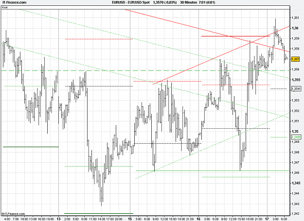 Click to Enlarge

Name: 2011-02-17_07h00_EURUSD _ min030 _ (200) bar + PP + TL.PNG
Size: 26 KB