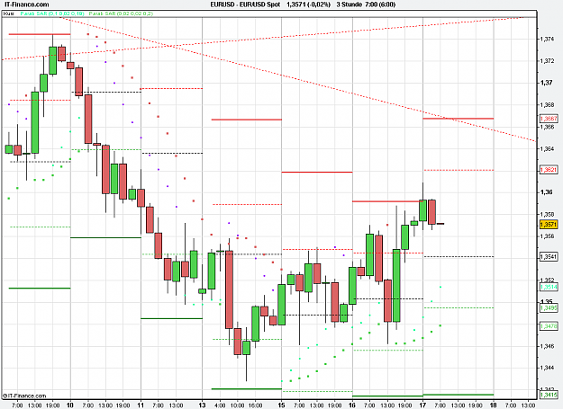 Click to Enlarge

Name: 2011-02-17_07h00_EURUSD _ min180 _ (075) candle + PP + TL.PNG
Size: 23 KB