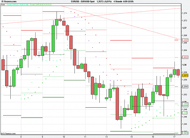 Click to Enlarge

Name: 2011-02-17_06h59_EURUSD _ min240 _ (050) candle + PP + TL.PNG
Size: 20 KB