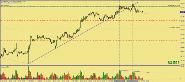 Click to Enlarge

Name: feb 17 usdjpy vsa.gif
Size: 27 KB