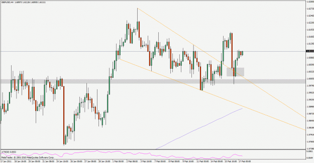Click to Enlarge

Name: gbpusd110217h4.gif
Size: 28 KB