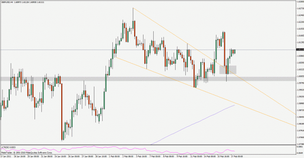 Click to Enlarge

Name: gbpusd110217h4.gif
Size: 28 KB