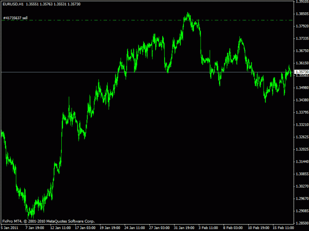 Click to Enlarge

Name: 2011_02_17_eurusd.gif
Size: 15 KB