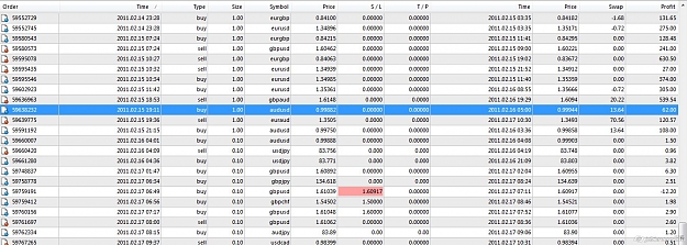 Click to Enlarge

Name: stop loss loss on ea.jpg
Size: 191 KB