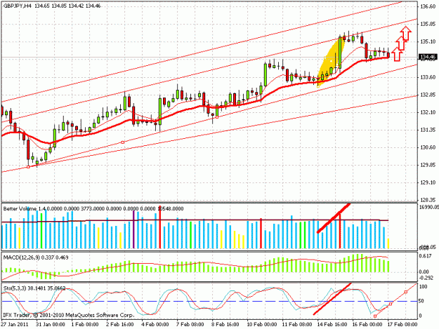 Click to Enlarge

Name: 20110217-gbpjpy.gif
Size: 25 KB