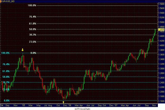 Click to Enlarge

Name: WEEKLY EURO.GIF
Size: 33 KB