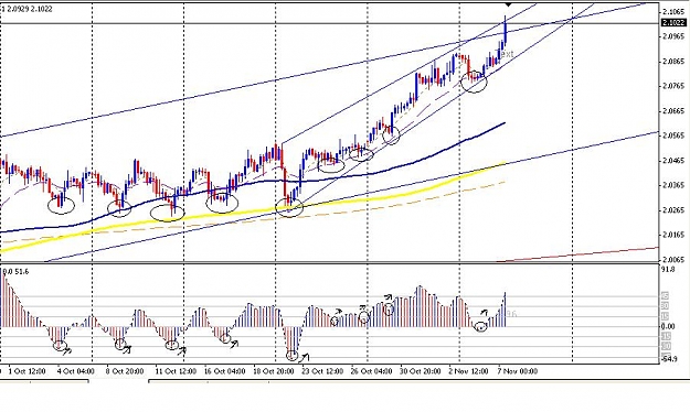 Click to Enlarge

Name: GBPUSD4H.JPG
Size: 94 KB