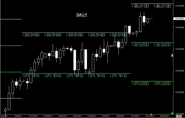 Click to Enlarge

Name: S & L  LEVELS 05 Feb. 17, 2011 07.42.jpg
Size: 71 KB