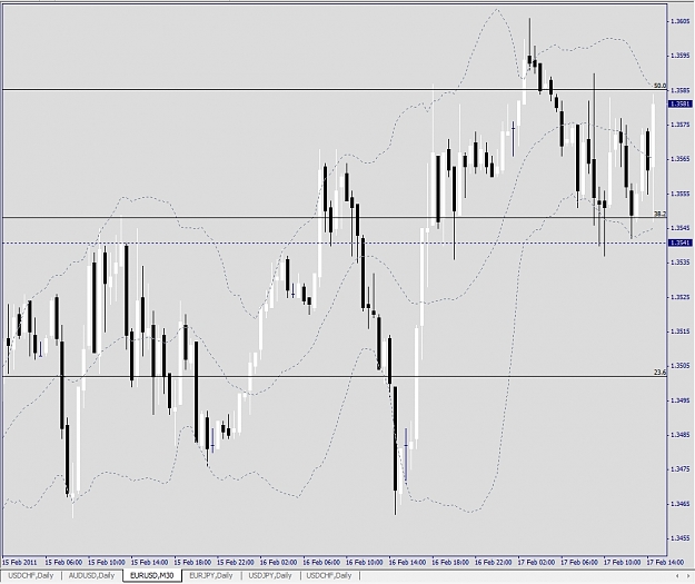 Click to Enlarge

Name: EURUSD, M30, 2011 February 17.jpg
Size: 227 KB