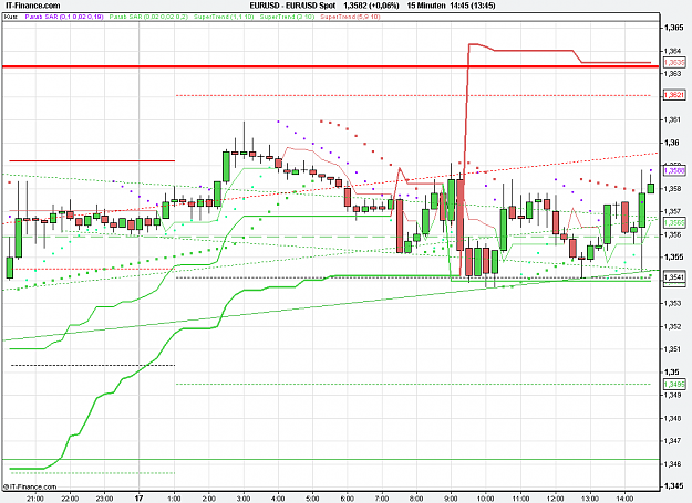 Click to Enlarge

Name: 2011-02-17_14h45_EURUSD _ min015 _ (075) candle + PP + TL +ST3.PNG
Size: 26 KB