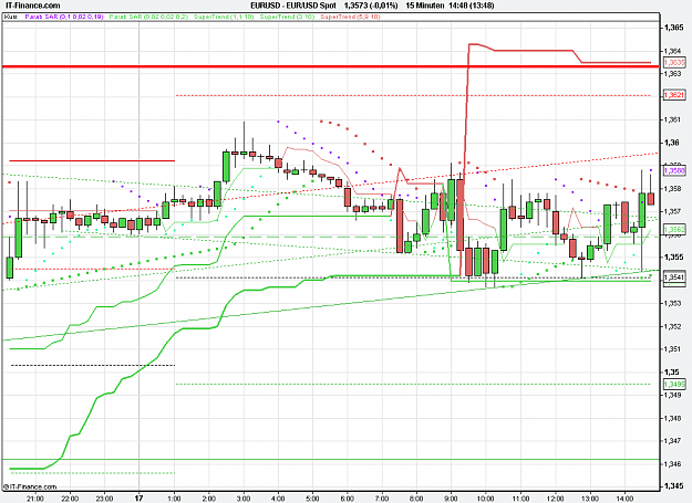 Click to Enlarge

Name: 2011-02-17_14h48_EURUSD _ min015 _ (075) candle + PP + TL +ST3.PNG
Size: 26 KB