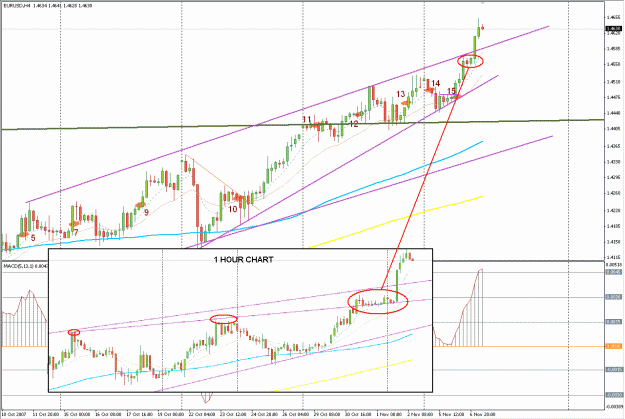 Click to Enlarge

Name: EurUsd.GIF
Size: 42 KB