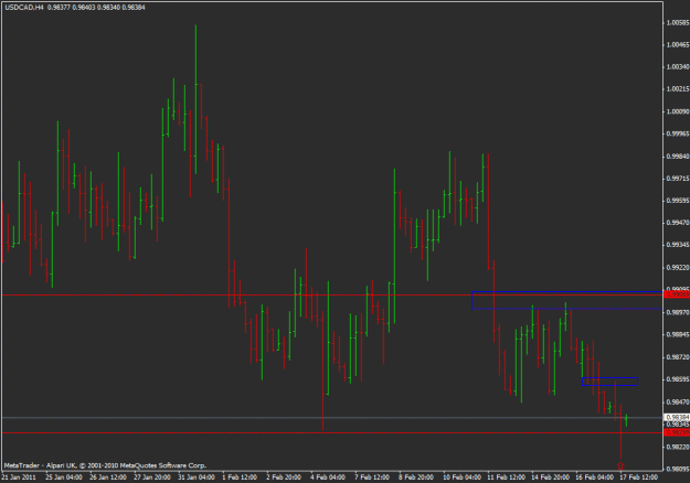 Click to Enlarge

Name: usd cad 4h pinbar.gif
Size: 20 KB
