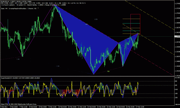 Click to Enlarge

Name: eurusd h1.gif
Size: 42 KB