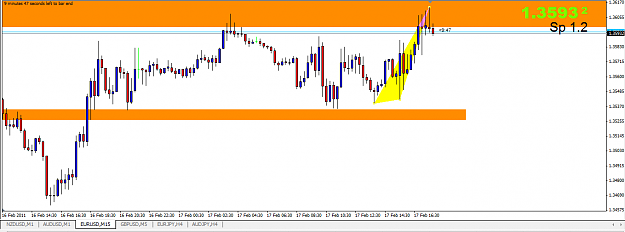 Click to Enlarge

Name: eurusdcompression.PNG
Size: 38 KB