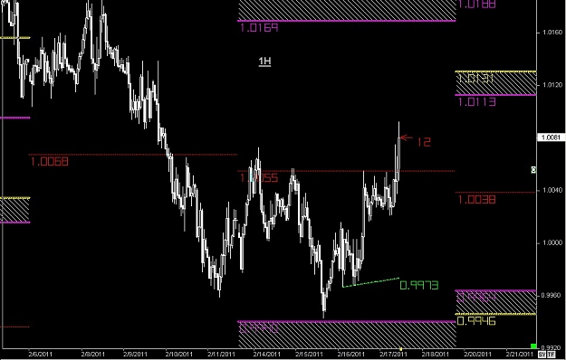Click to Enlarge

Name: S & L  LEVELS 19 Feb. 17, 2011 11.00.jpg
Size: 98 KB