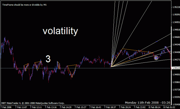 Click to Enlarge

Name: 02172011 02072008 volatility.gif
Size: 17 KB