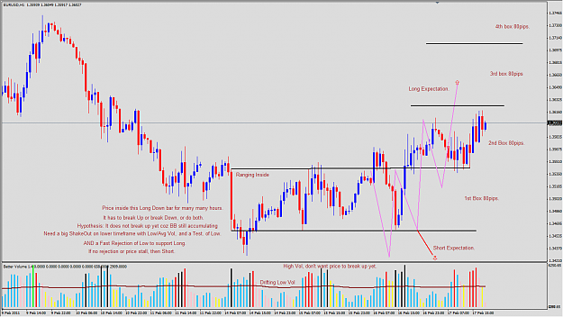 Click to Enlarge

Name: 2011-02-17_VSA_EURUSD_H1_Expectation.png
Size: 68 KB