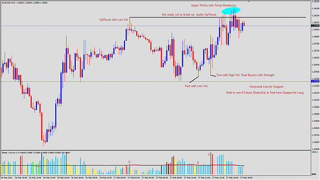 Click to Enlarge

Name: 2011-02-17_VSA_EURUSD_M15_Expectation.png
Size: 55 KB