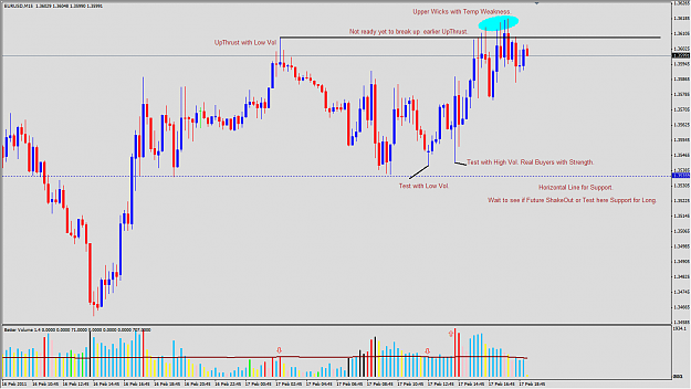 Click to Enlarge

Name: 2011-02-17_VSA_EURUSD_M15_Expectation.png
Size: 55 KB