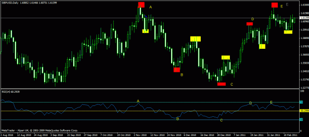 Click to Enlarge

Name: daily charts - explained guide.gif
Size: 20 KB