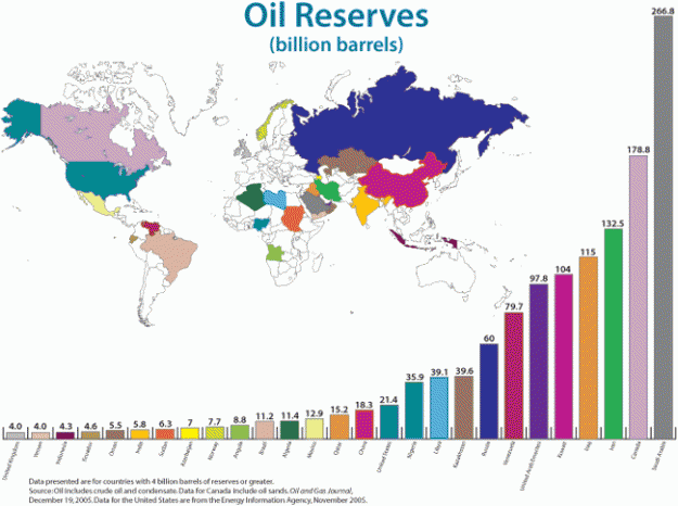 Click to Enlarge

Name: Worldwide_Oil_Reserves.gif
Size: 52 KB