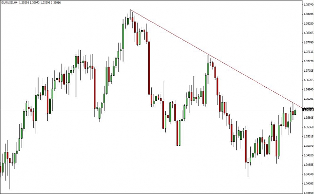 Click to Enlarge

Name: EURUSD_17-02-2011_TOP.JPG
Size: 65 KB