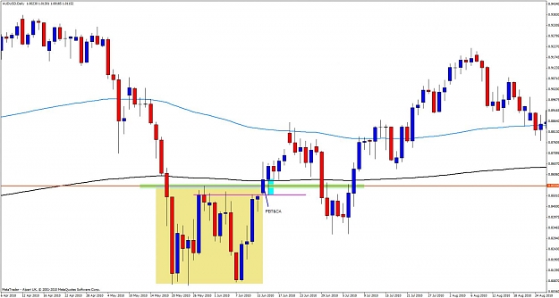 Click to Enlarge

Name: audusd15abcd.jpg
Size: 91 KB
