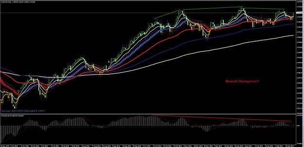 Click to Enlarge

Name: 2011.02.17 AUDUSD Bearish Divergence.jpg
Size: 110 KB