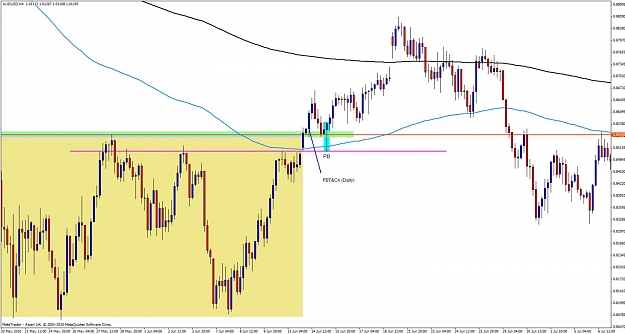 Click to Enlarge

Name: audusd15abcd44.jpg
Size: 104 KB