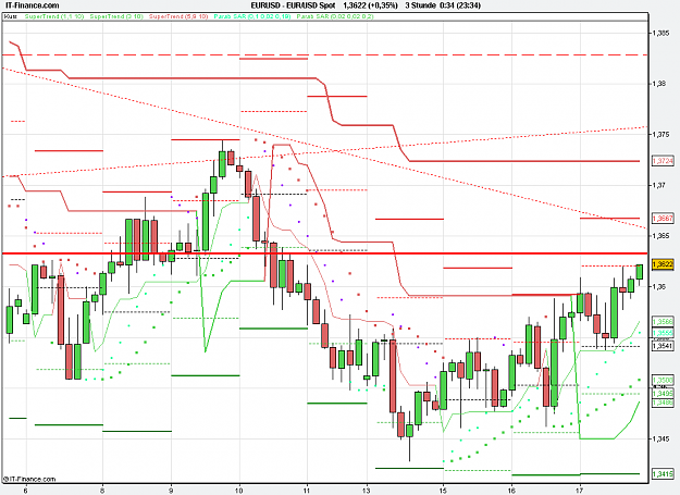Click to Enlarge

Name: 2011-02-18_00h34_EURUSD _ min180 _ (075) candle + PP + TL +ST3.PNG
Size: 24 KB